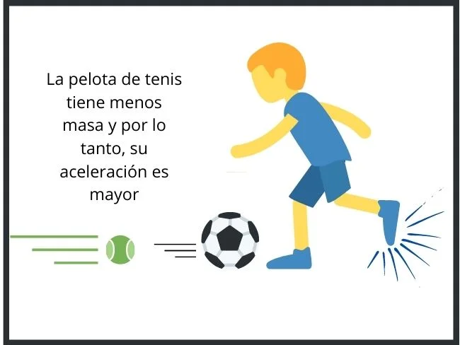 Segunda ley de Newton, ejemplo con pelotas
