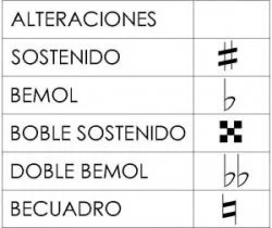 alteraciones musicales