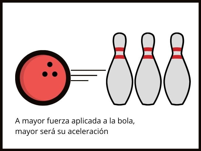 Segunda ley de Newton