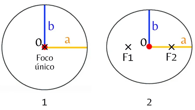 Leyes de Kepler