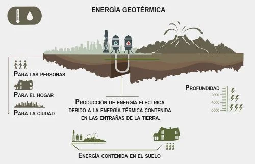 energía geotérmica