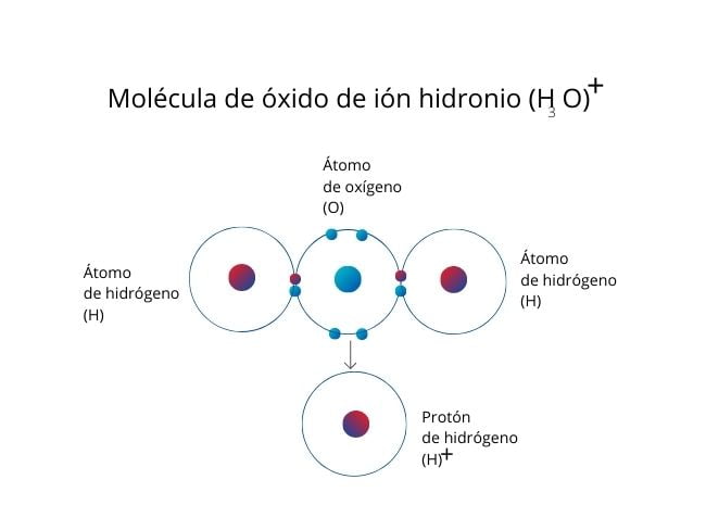 Enlace covalente coordinado