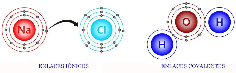 enlace iónico