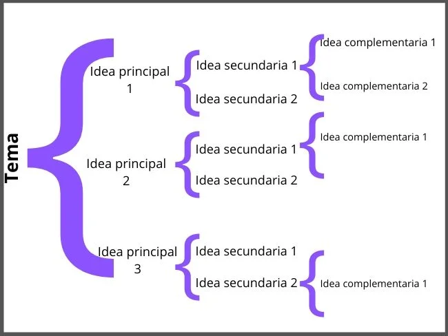 esquema-de-llaves-9f