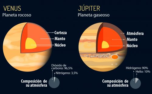 planeta