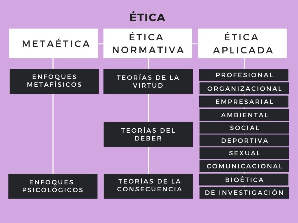 Tipos de ética