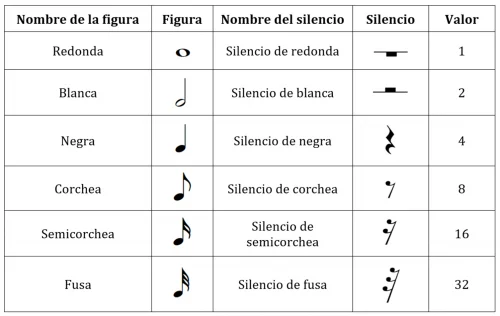 silencios musicales y correspondencias