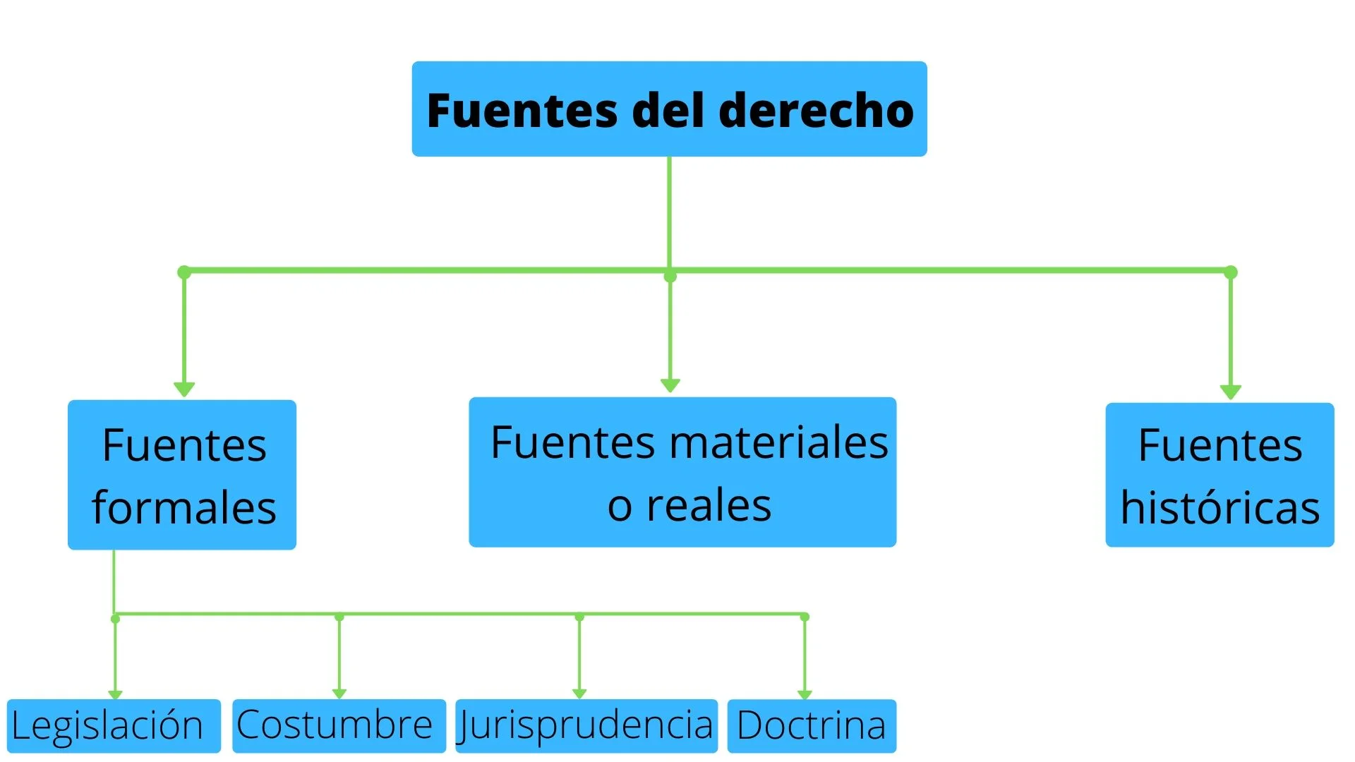 fuentes-del-derecho-1f