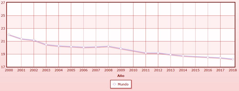 Wskaźnik urodzeń: co to jest, wzór i przykłady - Znaczenia grafico-global-nuevo-a4
