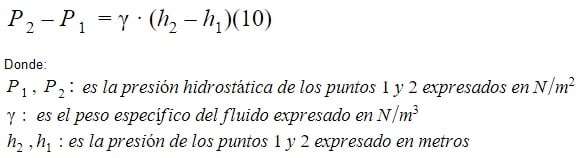 Znaczenie Hydrostatyka (Co to jest, Pojęcie i Definicja) - Znaczenia hidrostatica-0a