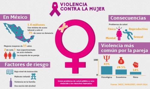 info-estadistica-violencia-mujer_bg