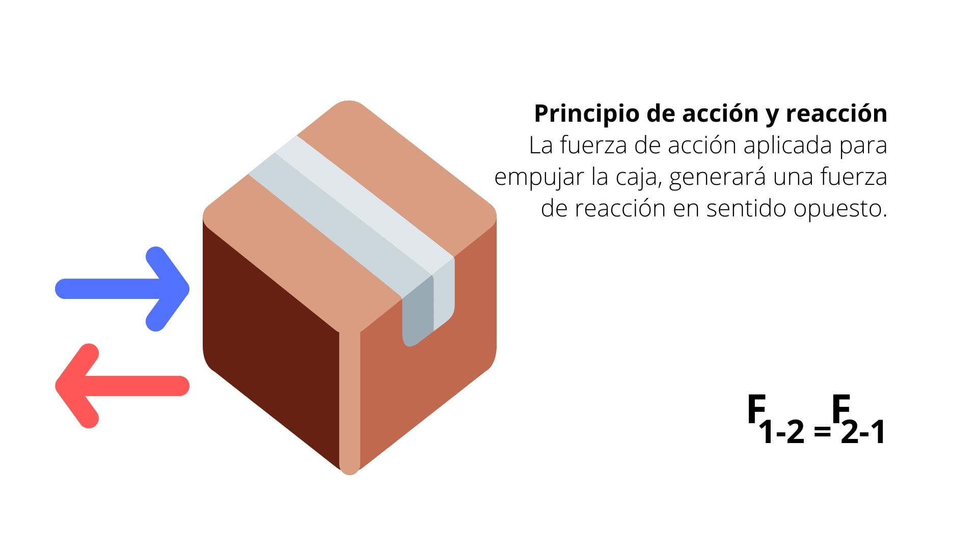 Leyes de Newton, ley de acción y reacción