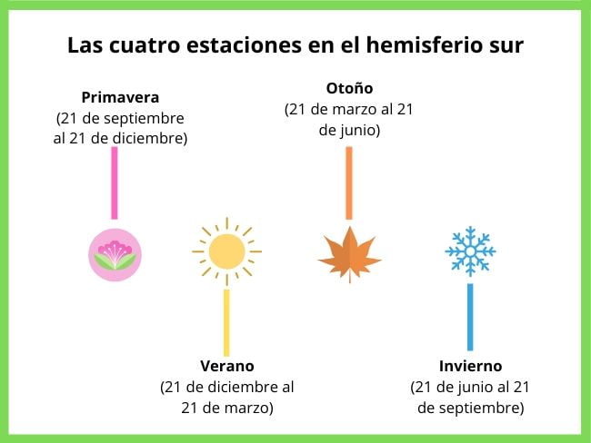 linea-de-tiempo-horizontal