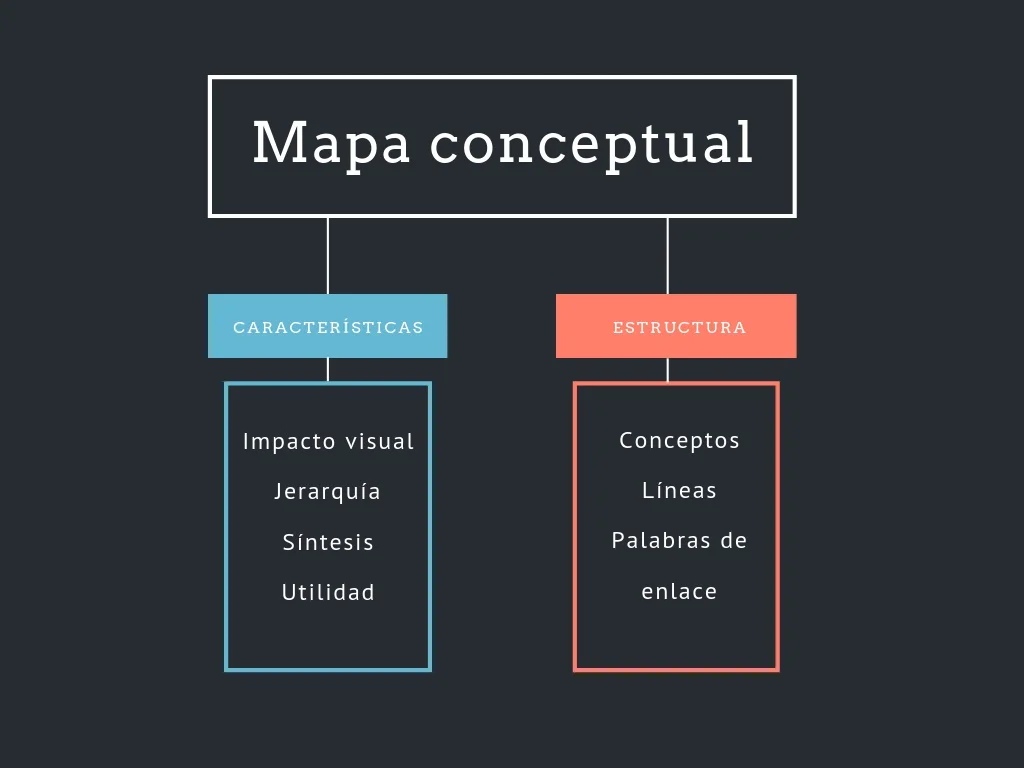 mapa-conceptual