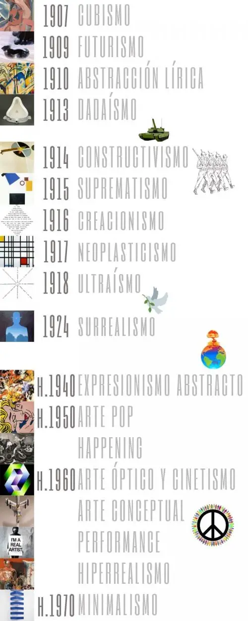 movimientos vanguardistas