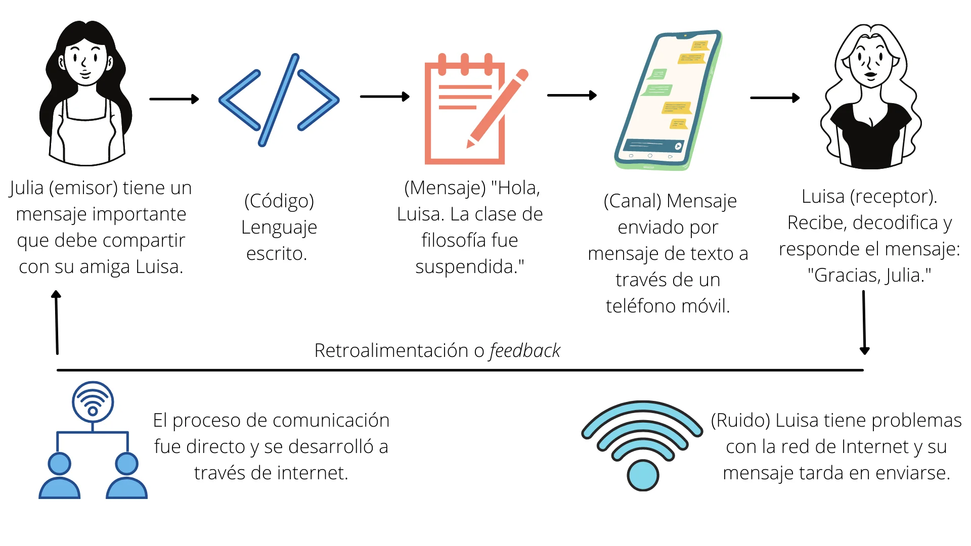 proceso-de-comunicacion
