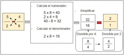 restar fracciones con diferente denominador