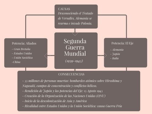 Mapa conceptual 2GM