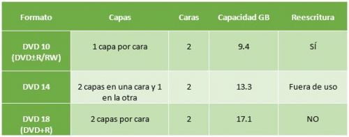 tabla dvd doble cara