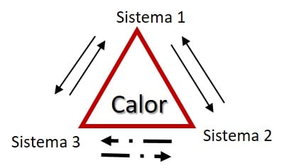 transerencia_de_calor