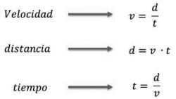 formula velocidad