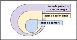 zona-de-confort_sm